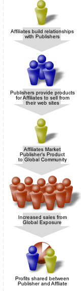Indigo DQM Affiliate Program